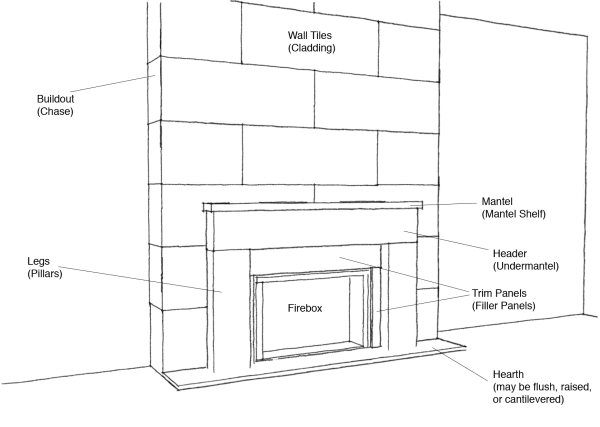 parts of a fireplace