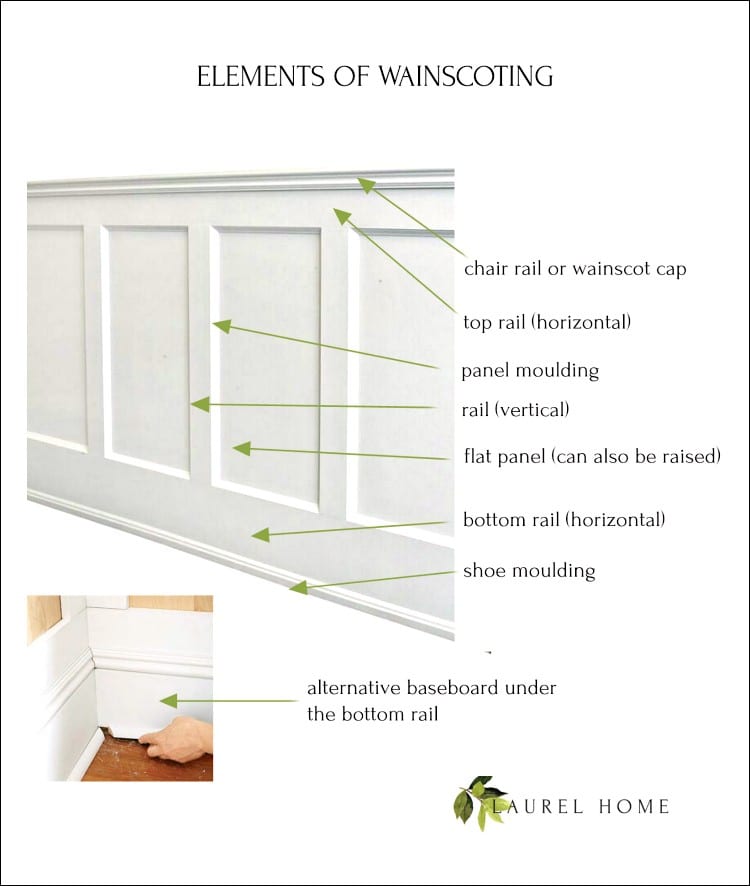 elements of wainscotting