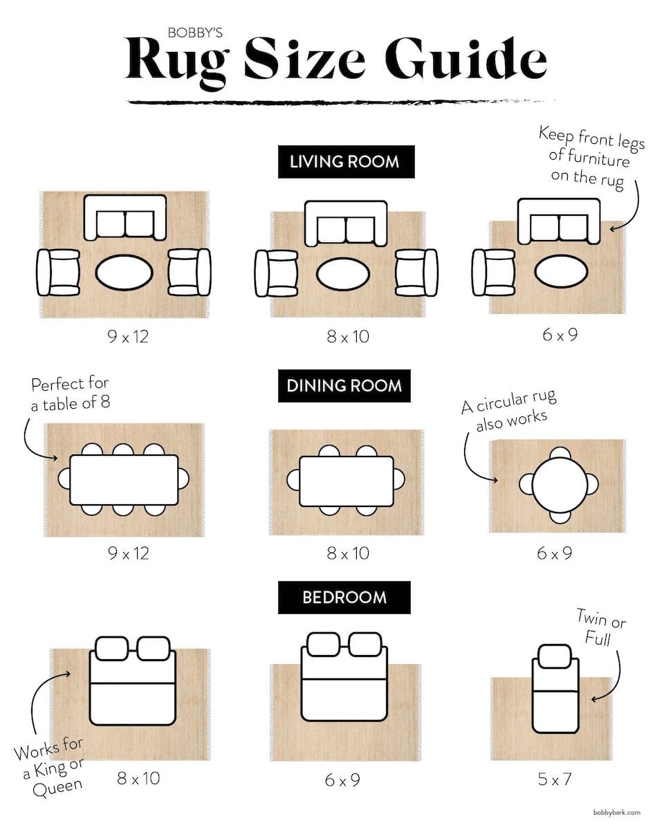 room rug size guide