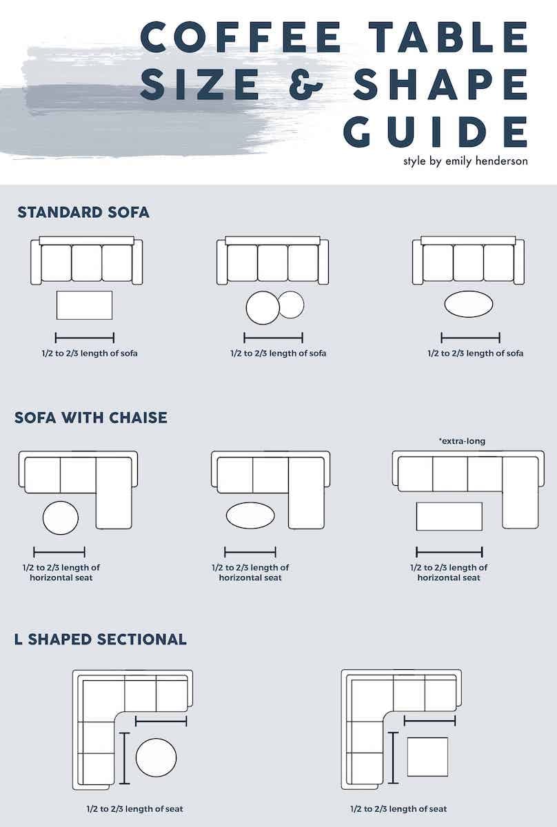coffee table size and shape